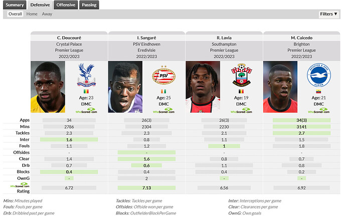 Screenshot 2023-08-14 at 10-43-44 Player Comparison WhoScored.com