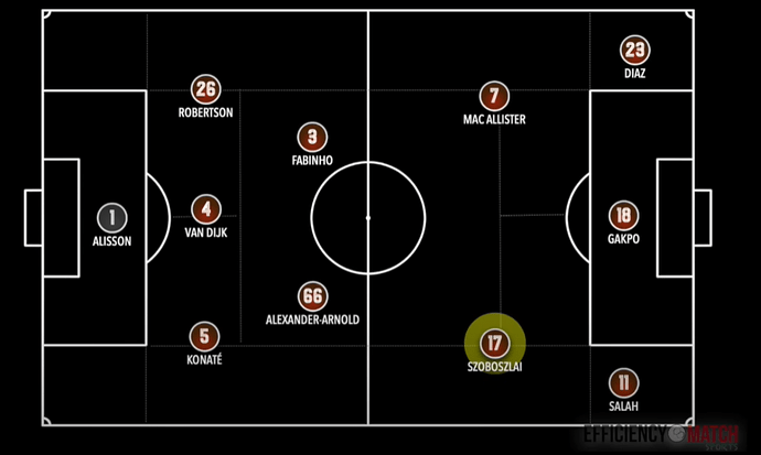 2023-07-06 17_35_06-(837) How GOOD is Dominik Szoboszlai _ ● Tactical Analysis _ Skills (HD) - YouTu