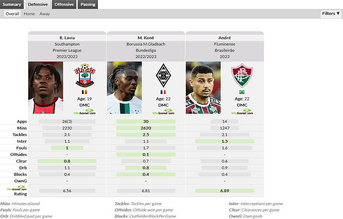 Screenshot 2023-08-03 at 14-57-38 Player Comparison WhoScored.com