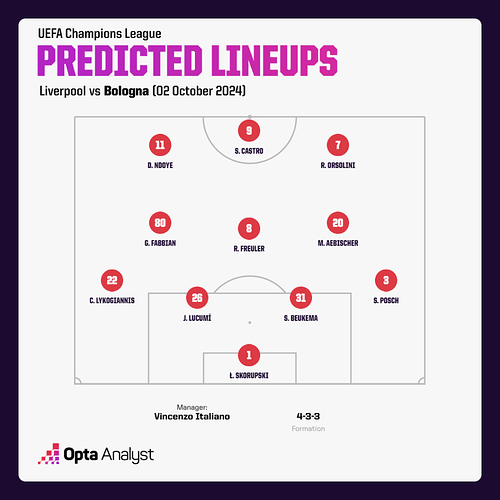 Bologna lineups prediction