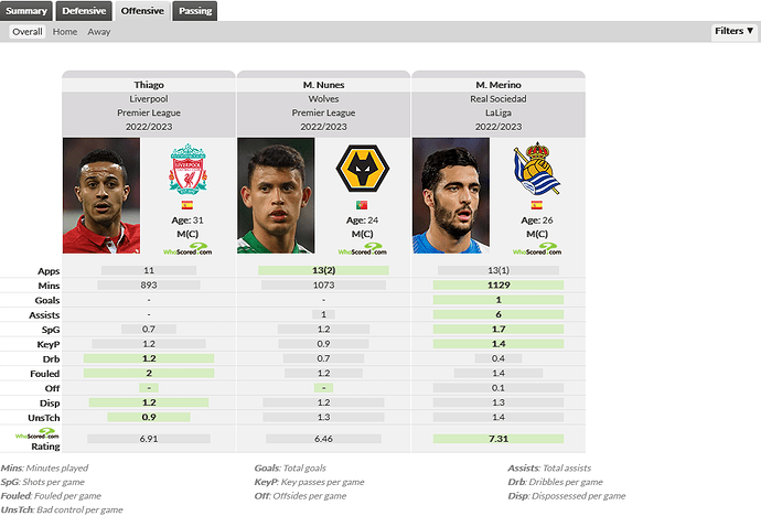 Screenshot 2023-01-05 at 09-19-13 Player Comparison WhoScored.com