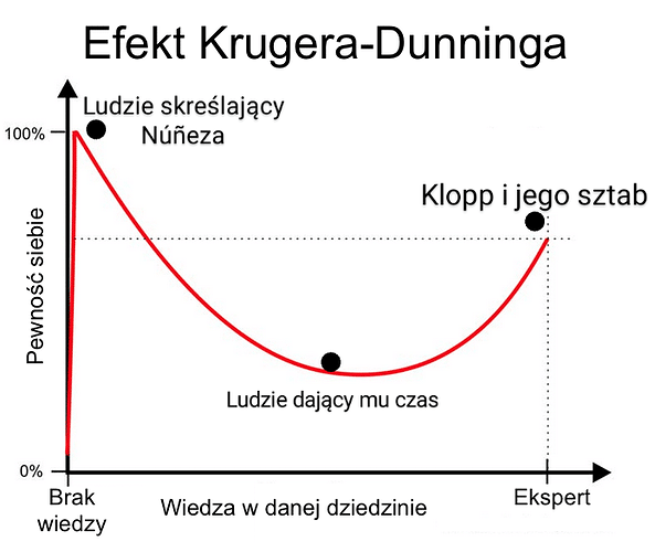 kruger-dunning-efekt~2