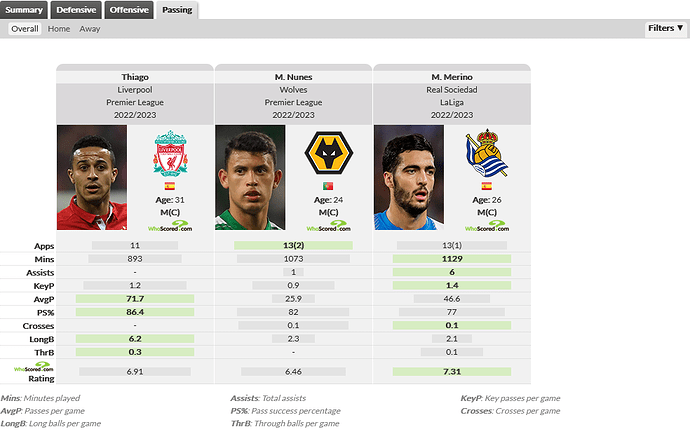 Screenshot 2023-01-05 at 09-23-01 Player Comparison WhoScored.com