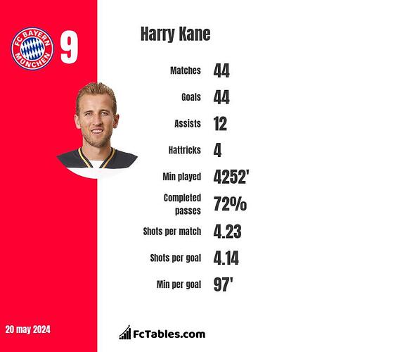 harry_kane