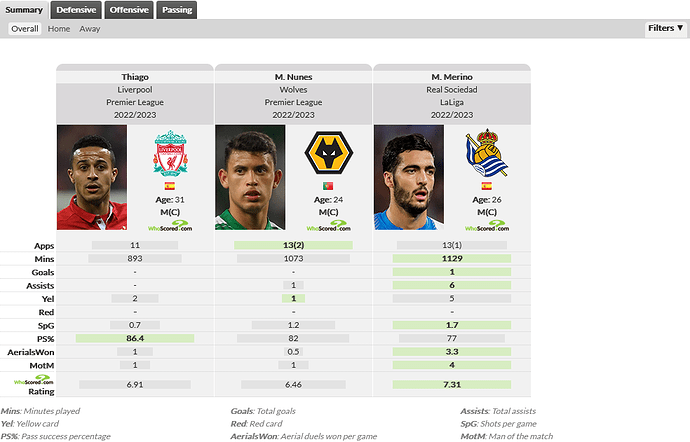 Screenshot 2023-01-05 at 09-18-47 Player Comparison WhoScored.com