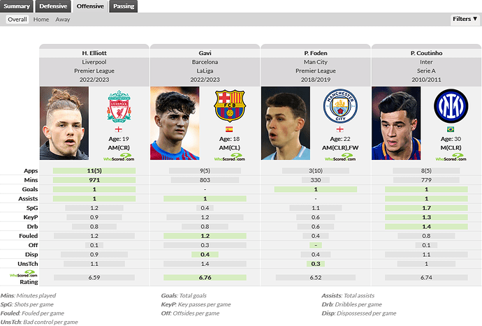 Screenshot 2022-12-31 at 11-37-03 Player Comparison WhoScored.com