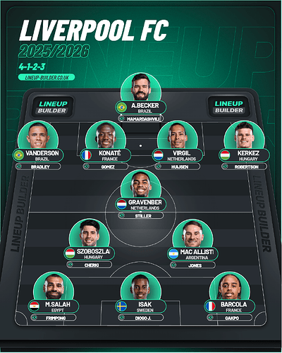 lineup-builder