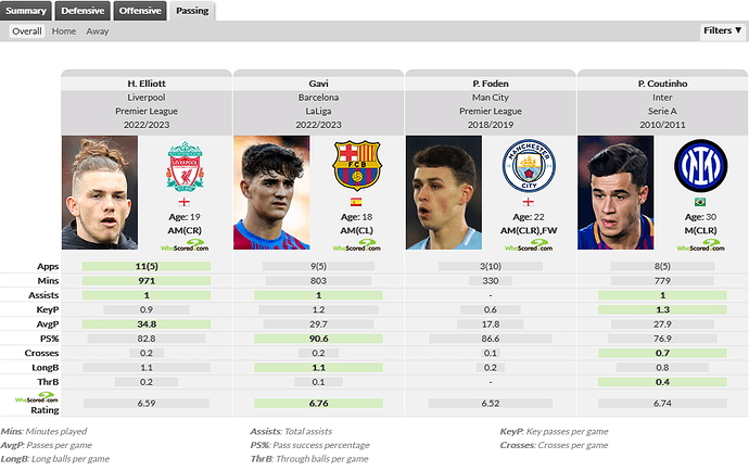 Screenshot 2022-12-31 at 11-37-10 Player Comparison WhoScored.com