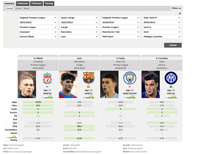 Screenshot 2022-12-31 at 11-34-41 Player Comparison WhoScored.com