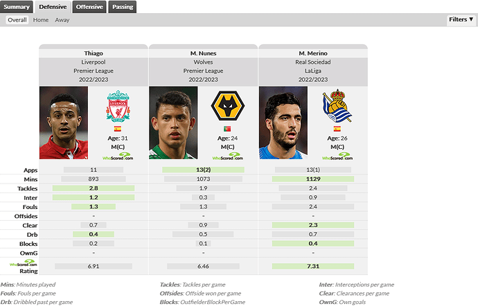 Screenshot 2023-01-05 at 09-19-00 Player Comparison WhoScored.com