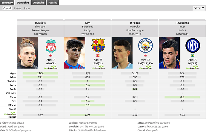 Screenshot 2022-12-31 at 11-35-49 Player Comparison WhoScored.com