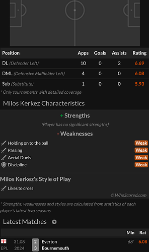 snapshot_www.whoscored.com_1730645874314