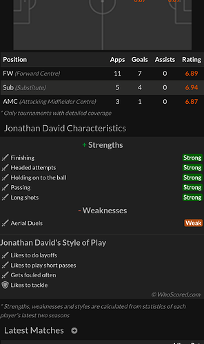 snapshot_www.whoscored.com_1730645982358