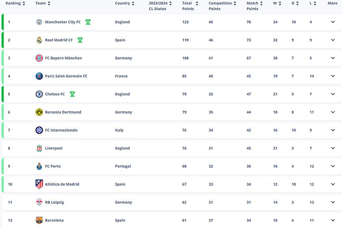 UEFA Clubs Ranking