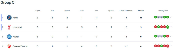 CL Group C