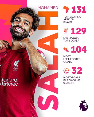 salah