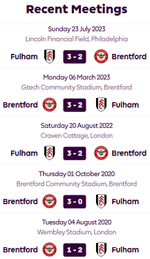 Fulham vs Brentford