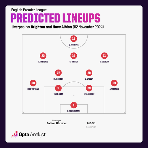 brighton-predicted-team-vs-liverpool