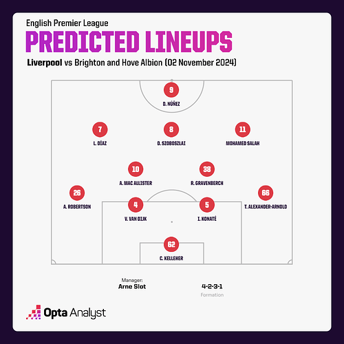 liverpool-predicted-team-vs-brighton