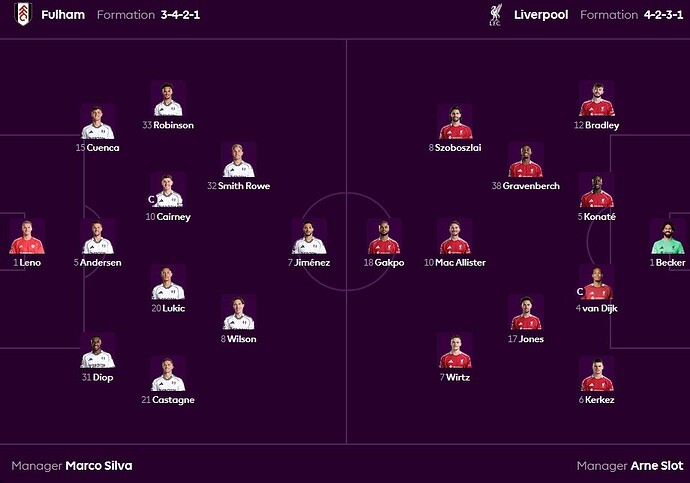 Fulham v LFC Squads
