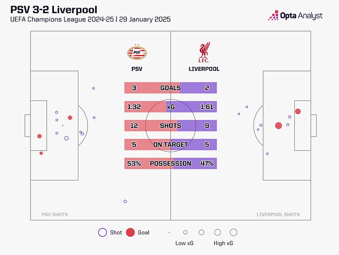 psv-v-liverpool-stats-2024-25-1536x1152