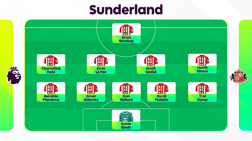 SAFC Squad
