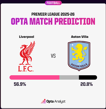 LFC v Aston Villa Opta