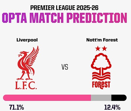 Opta Match Prediction