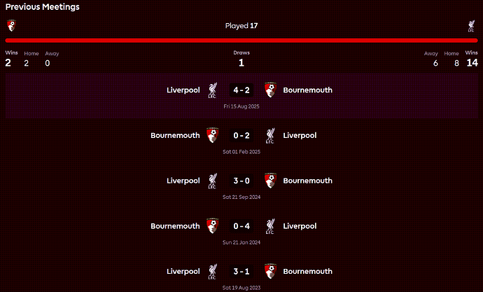 LFC v AFCB Previous Meetings