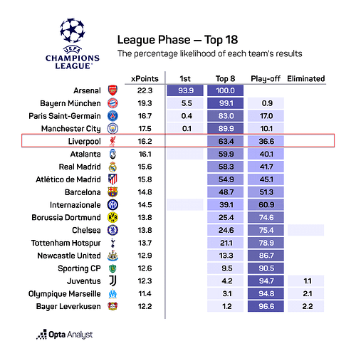League Phase - Top 18