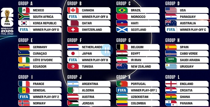 World Cup 2026 Groups