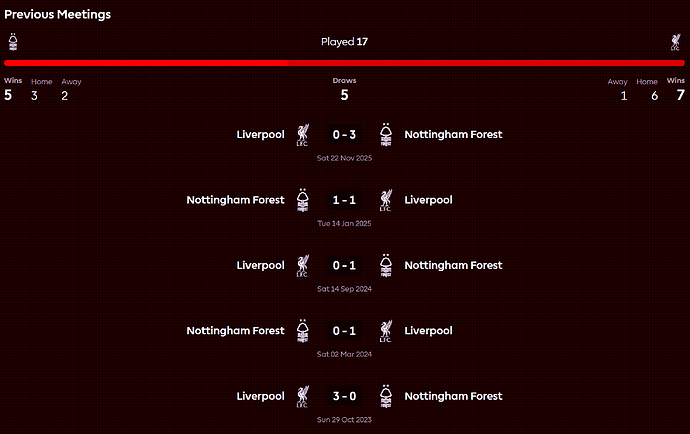 Forest vs LFC Previous Meetings