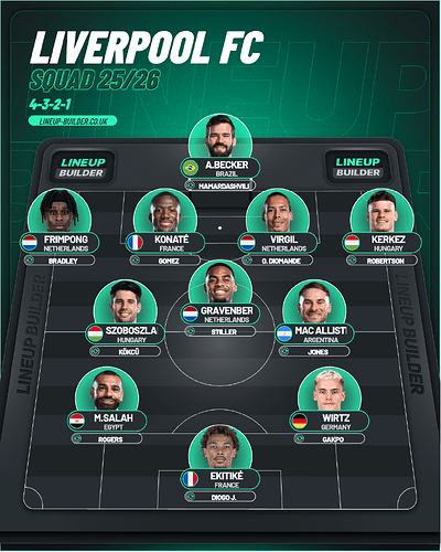 lineup-builder (4)