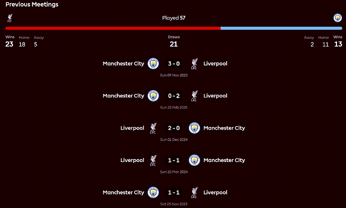 Previous Meetings LFC v City