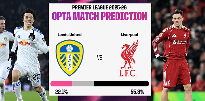 Leeds v LFC