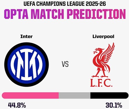 Inter v LFC Opta Analyst