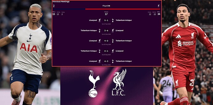 Spurs v LFC - Previous PL games