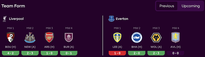 LFC v Everton - Form