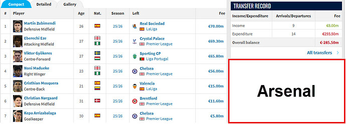 Arsenal transers in
