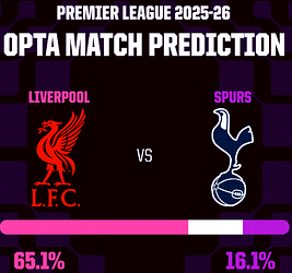 LFC v Spurs Opta predictions