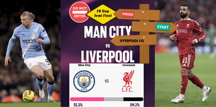 Man City v LFC (FA Cup 2026)