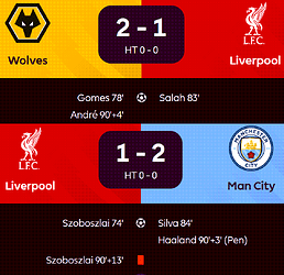 Lost Points - last 5 games