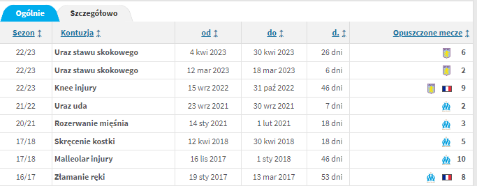 Zrzut ekranu 2023-08-18 084842