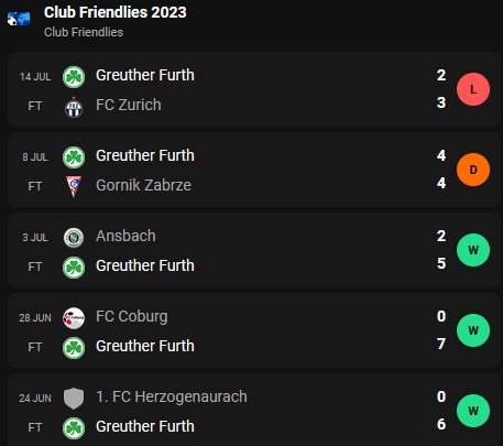 Greuter Furth - 2023 Friendlies