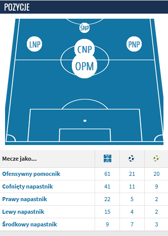 Screenshot 2022-12-30 at 13-14-15 Roberto Firmino - Szczegółowe podsumowanie występów