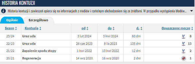 Zrzut ekranu 2024-05-04 133330